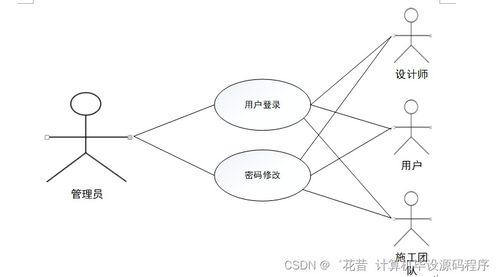 SSM裝修公司管理系統 附源碼 新手必備