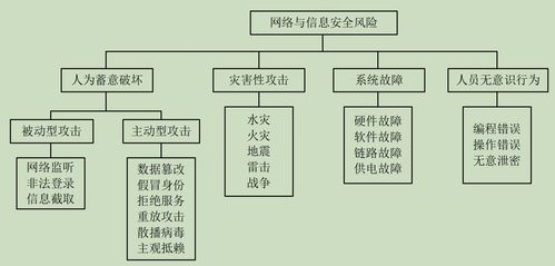 軟考系統架構設計師筆記 計算機系統服務