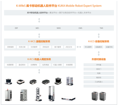 從1到N，這個通信技術秘密武器你必須擁有！